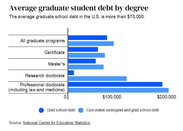 student loan debt crisis