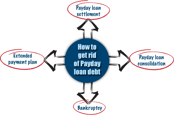 payday loans laws california