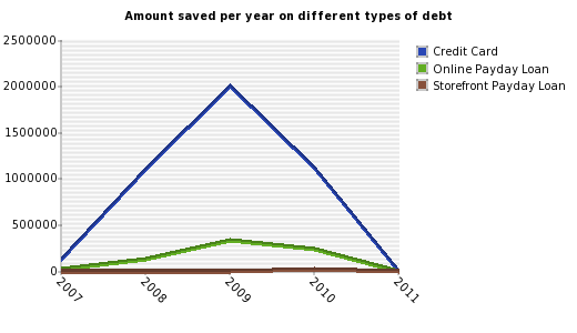 No Of Creditors
