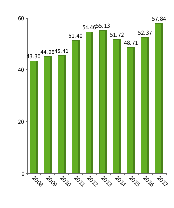 Types Of Debt Comparison