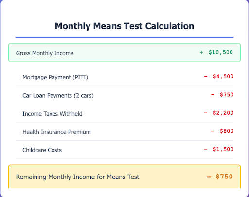 MMT calculator