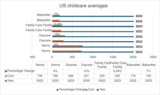 Us Child average