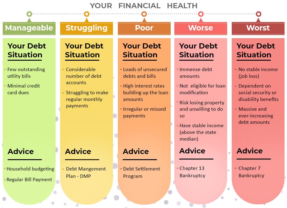 Waterfall approach to debt free