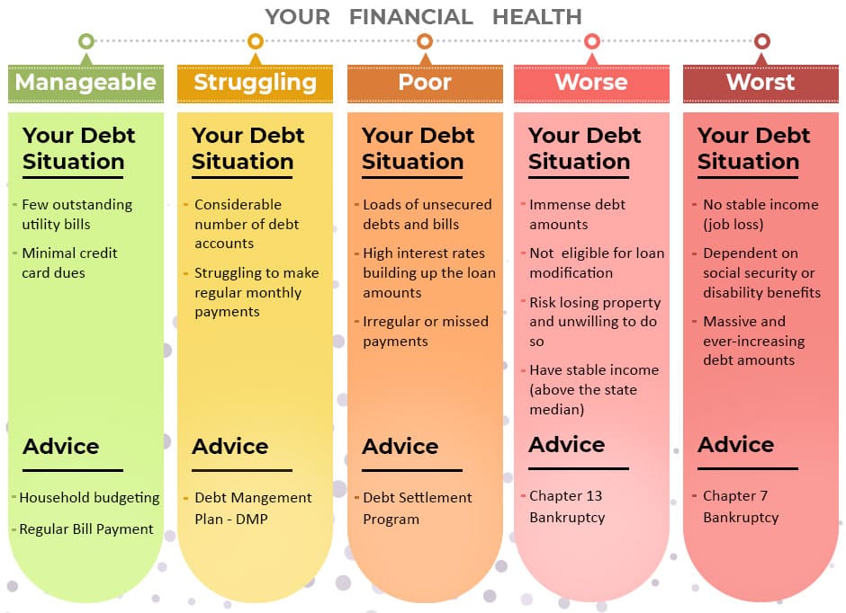Waterfall approach to debt free
