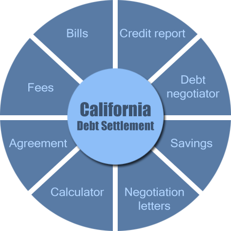 California debt settlement works