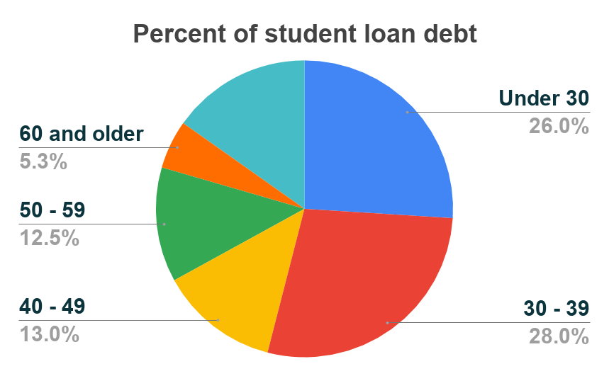 All You Need To Know About The Student Loan Debt Crisis 2021 all-you-need-to-know-about-the-student-loan-debt-crisis-2021
