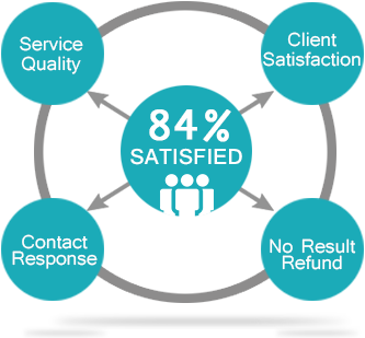 satisfied client