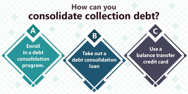 consolidate debt when it is in collections