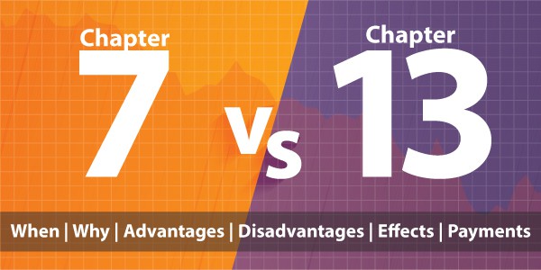 Chapter 7 vs Chapter 13 bankruptcy - An introspective comparison