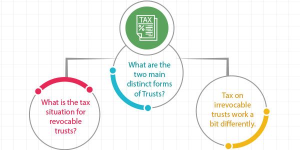 Trust beneficiaries have to pay taxes on the distributions