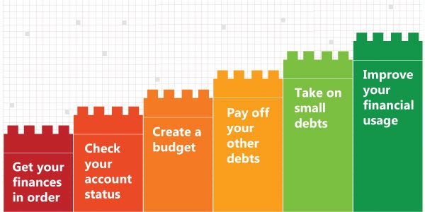 How to rebuild credit when your debts went to collections a year back
