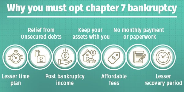 Reasons that compel you to opt for chapter 7 bankruptcy