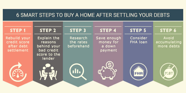 6 Smart steps to buy a home after settling your debts