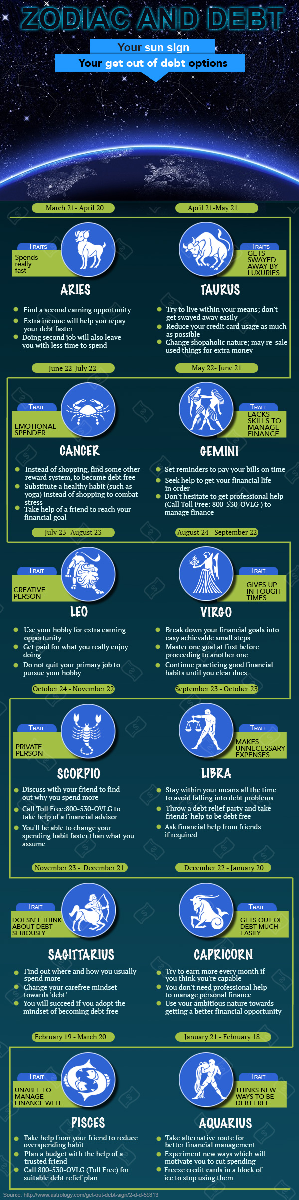 Zodiac and Debt - Select your preferred get out of debt option Zodiac and Debt - Select your preferred get out of debt option