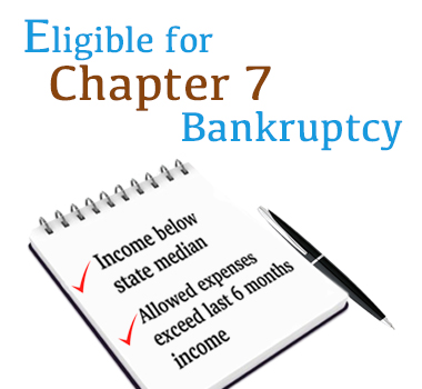 Qualifying for the Means Test - Are you eligible for Chapter 7 bankruptcy?