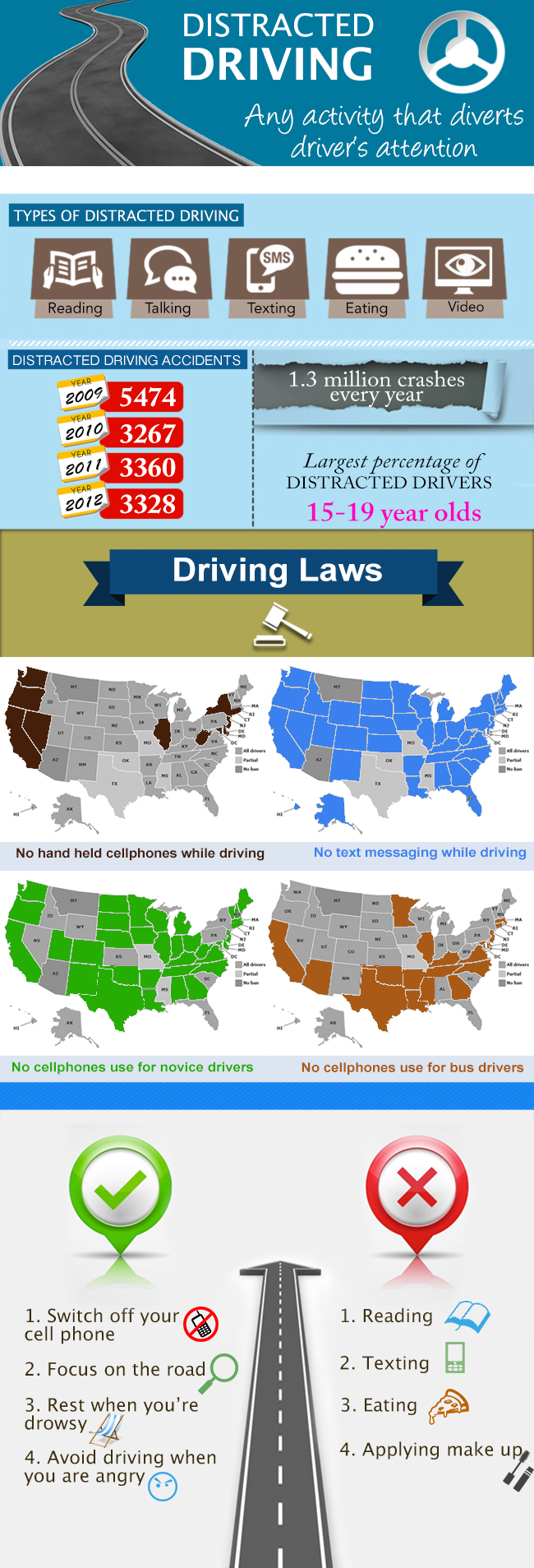 Dummies' guide to distracted driving laws
