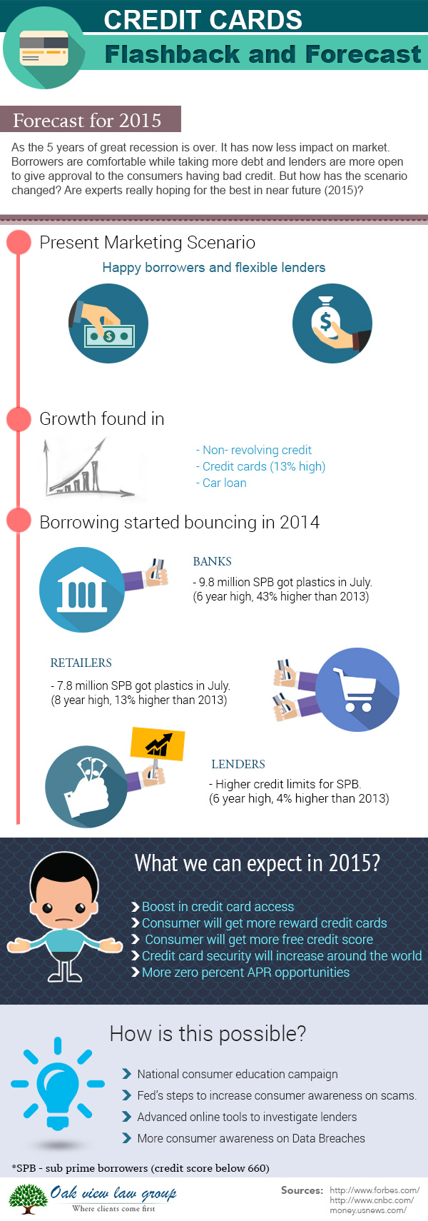 Credit cards - Are consumers destined to suffer or enjoy in 2015?