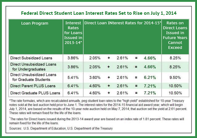 Congress offers a mixed bag for struggling student loan borrowers 