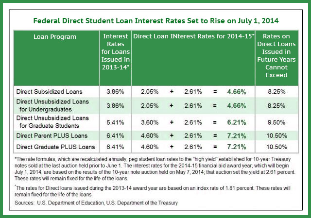 Congress offers a mixed bag for struggling student loan borrowers