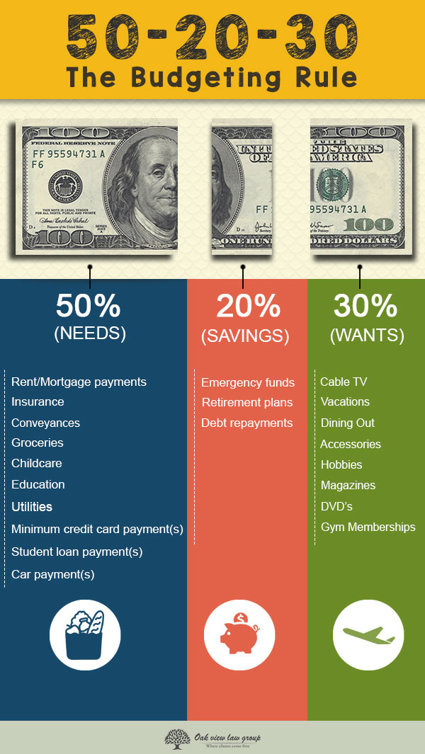 Smart Money: Your expert 50-20-30 budget buddy