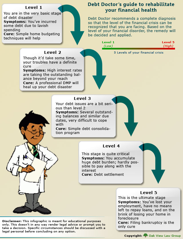 OVLG Infographic - rehabilitate your financial health