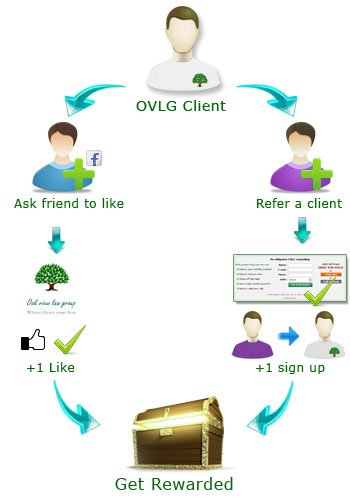 ReferralInfoGraphic